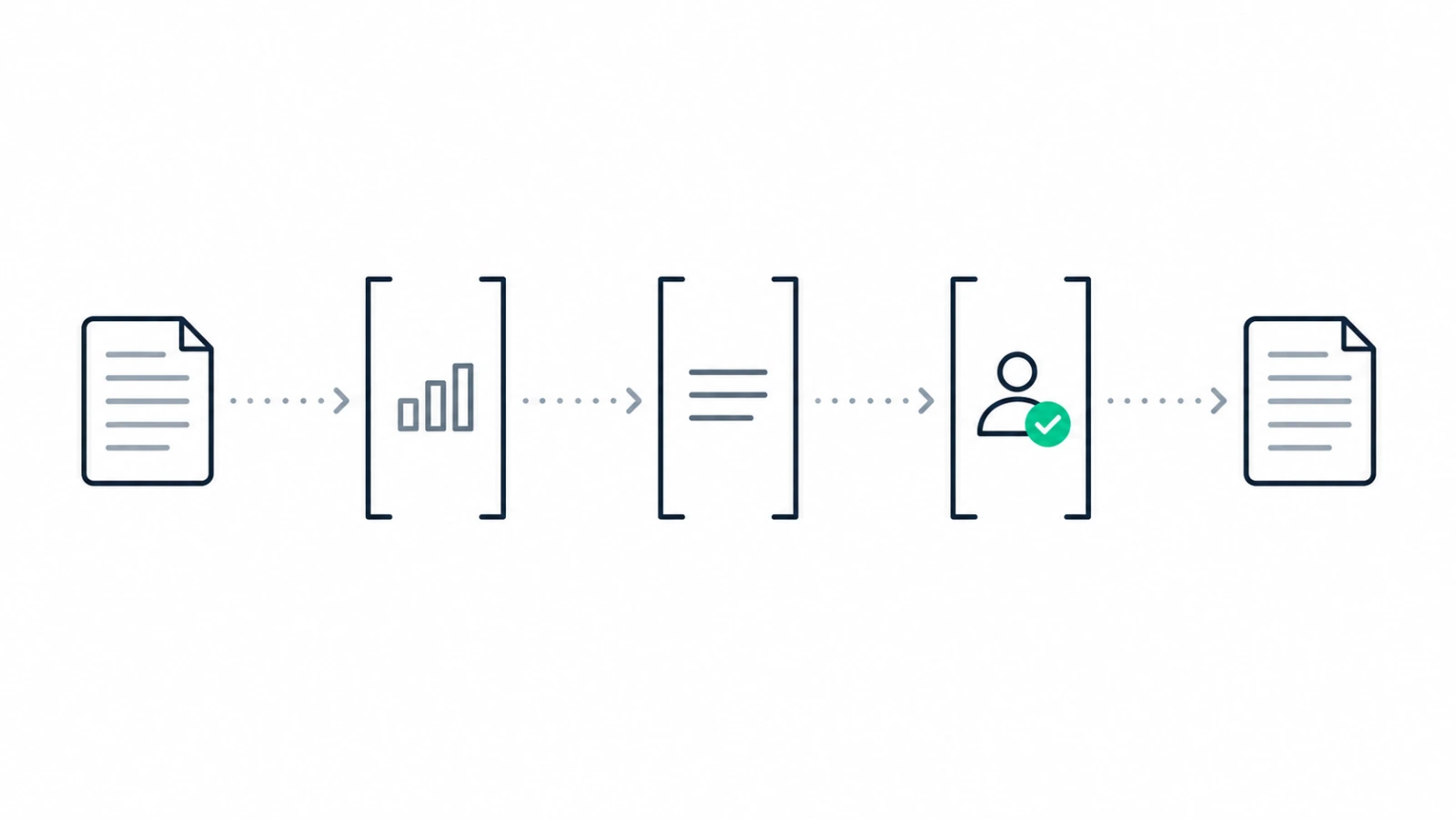 Deliverable passing source, format and human approval checks before it ships