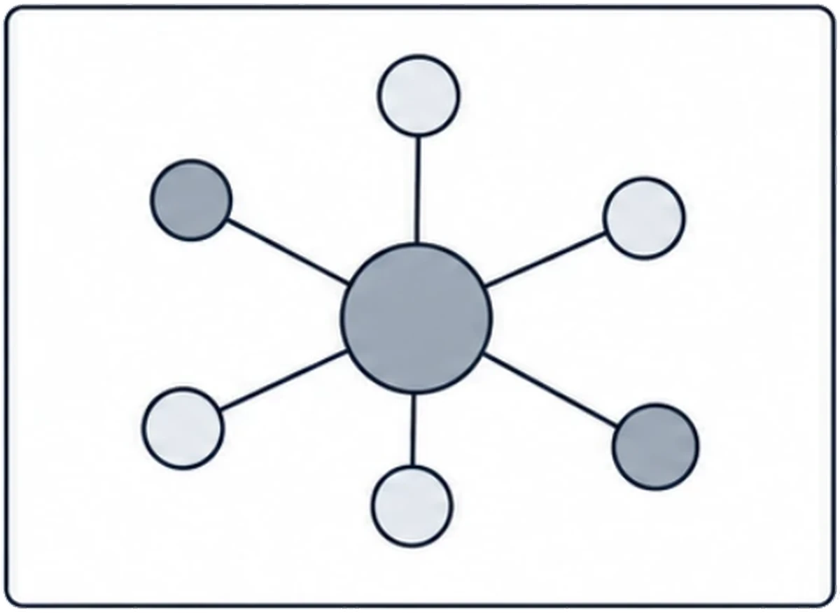 Research map with connected sources